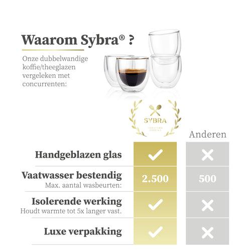 Dubbelwandige koffieglazen 250ml