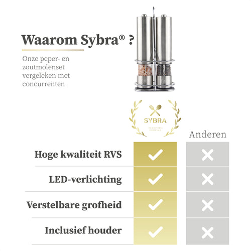 Peper- en zoutmolen set